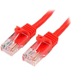 Cat5e Patch Cables Cat5e Patch Cables